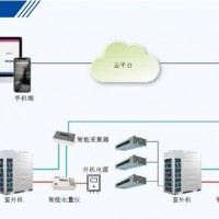 中央空調(diào)分戶(hù)計(jì)量系統(tǒng)智能采集器