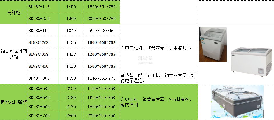 速凍柜3