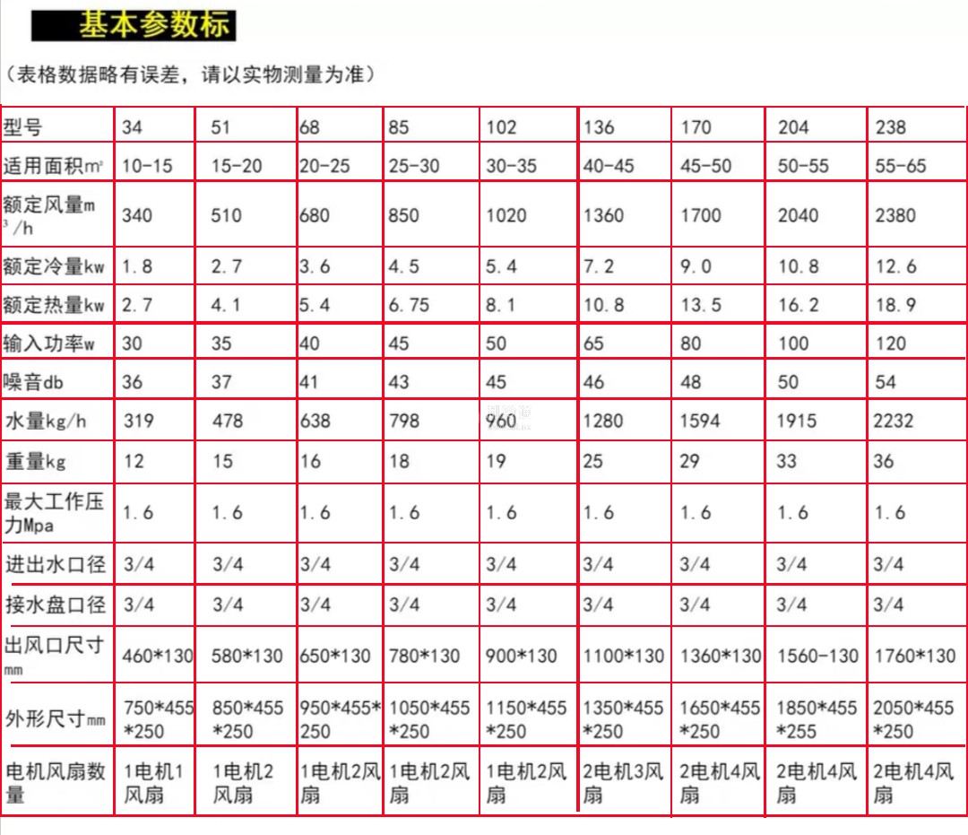 參數(shù)