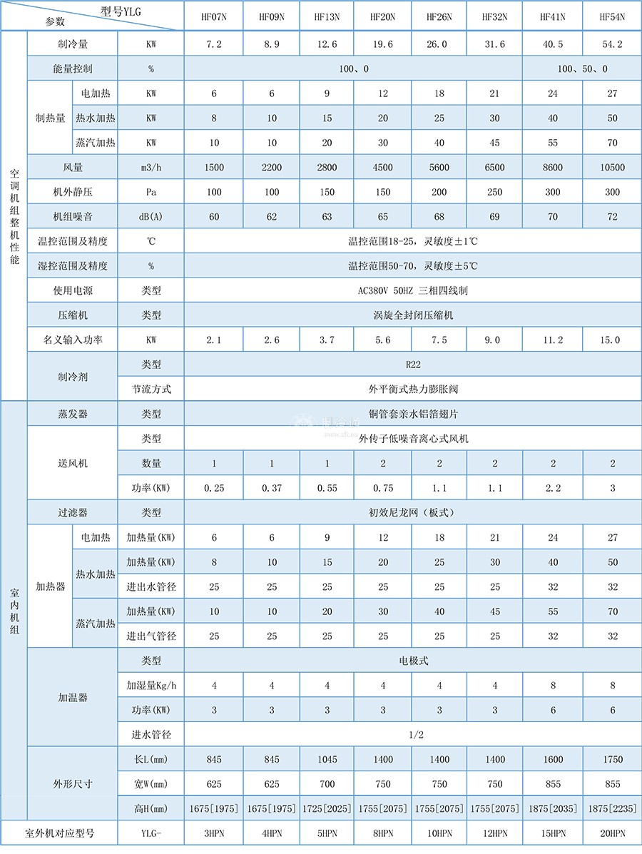 機房精密空調-1