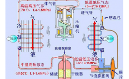 制冷自動調節系統的常用術語有哪些？